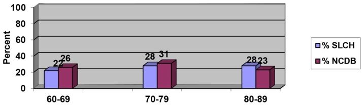 Bladder Center Study Diagram 2