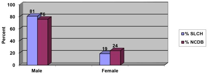 Bladder Center Study 4